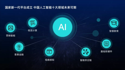 套用這3種樣式，你也能輕松做出高大上的PPT排版！——聚焦人工智能基礎軟件開發