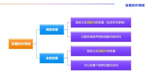 AI算法工程師成長之路 人工智能基礎、Python核心與函數精要