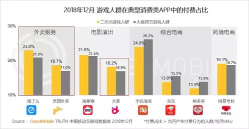 二次元游戲用戶洞察 肝、氪與非酋現象的深度解析
