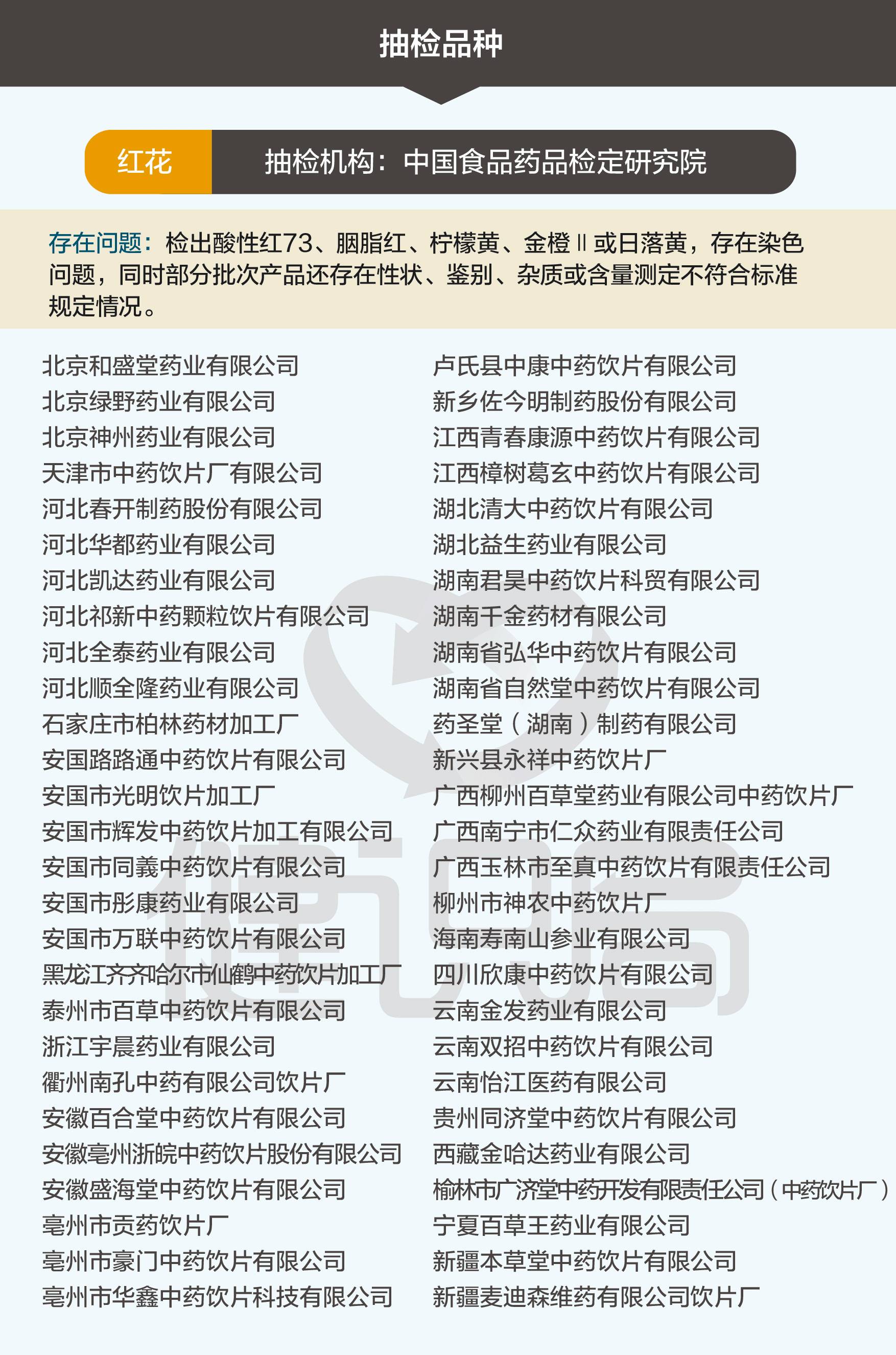 藥業亂象觸動監管紅線 中藥飲片染色增重摻假的治理困境與思考
